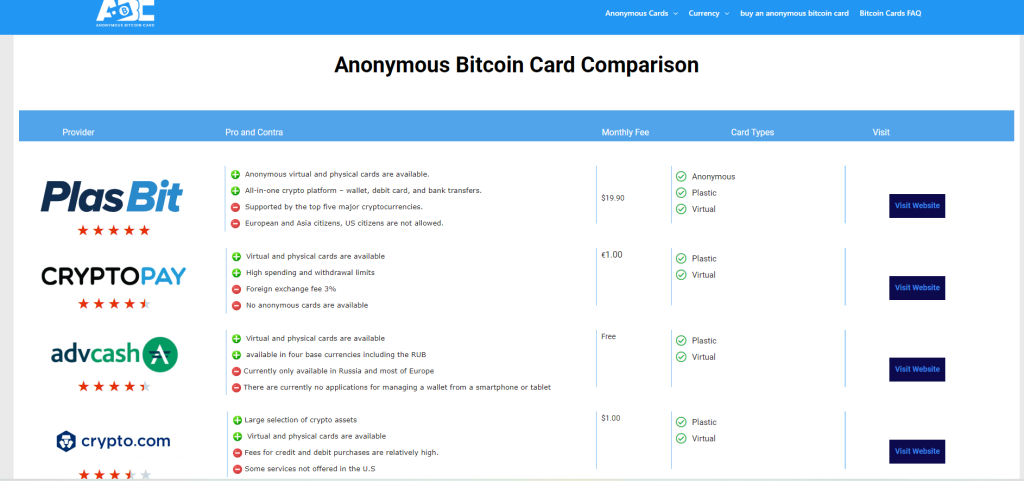 Anonymous Bitcoin Card